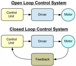 The Marvels of Servo Motors: Revolutionizing Automation with Precision